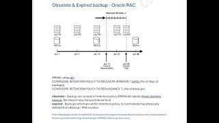 Obsolete & Expired backup - Oracle RAC