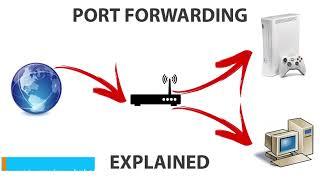 Port Forwarding Part 1 - پورت فورواردینگ قسمت اول