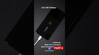 vivo X80 Series #vivomajalengka #shorts #vivo #youtubeshorts #vivox80pro #vivox80