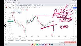 Nifty prediction for tomorrow 24 December 2024