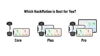 HackMotion Core, Plus and Pro Comparison