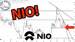 Nio Stock: Price Predictions Using Technical Analysis.