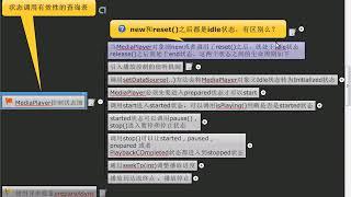 Android 多媒体-2.多媒体世界 - MediaPlayer控制状态