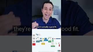 Complete B2B Funnel Strategy