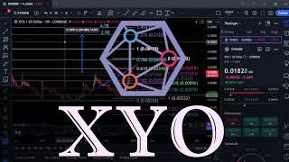 XYO Bullrun top & Technical Analysis! Dec 29th #crypto #priceprediction #xyocrypto