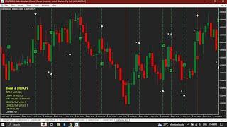 100% Non Repaint Free Indicator | Best Mt4 Indicator for Forex Binary Options | SVG POINT