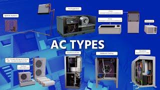 AC Types 3D