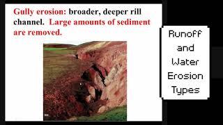 Runoff and Water Erosion Types