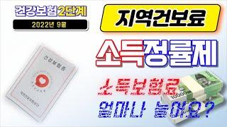 건강보험2단계 소득정률제, 소득건보료 얼마나 올라요? (지역가입자, 소득보험료)