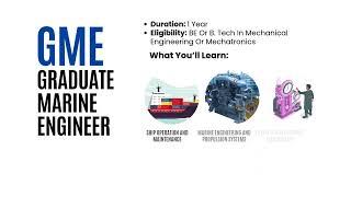 Kickstart Your Career in Merchant Navy | Join BP Marine Academy Today #merchantnavy #marineinstitute