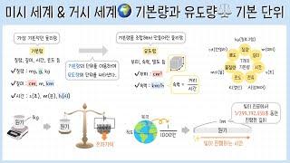 [고1_과학의 기초] 1. 미시 세계와 거시 세계┃물리량️(기본량과 유도량)┃기본 단위