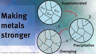 How to make metal stronger by heat treating, alloying and strain hardening