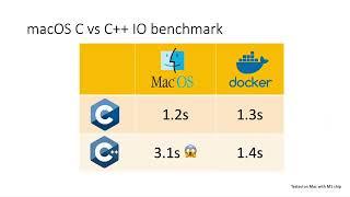 Dear Apple. Please fix this C++ issue