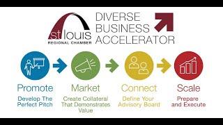 Diverse Business Accelerator