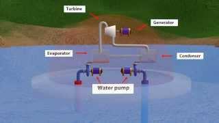 Ocean Thermal Energy Conversion ( OTEC ) - Animated and explained with 3d program