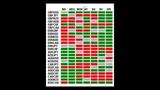 04/05/2023 Daily Forex Trading Signals, Crypto trading Signals