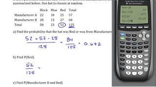 Probability: Contingency Tables: Hat Color vs Manufacturer