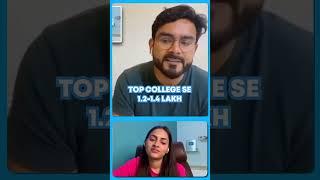 What is the highest and average salary package at IIM in 2023? #mbasalary #mbareality #realityofmba