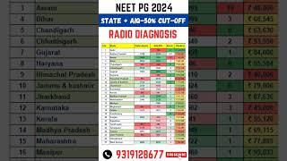 NEET PG 2024 ll State Wise Government College Cut off for Radiology #shorts #neetpg2024 #neet