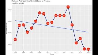 R Line Chart Fast