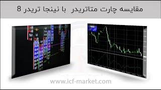 بررسی چارت کندل استیک متاتریدر با نینجا تریدر 8 | icf market farsi