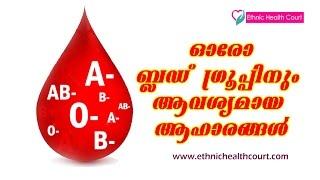 Correct Diet for All Blood Group | Ethnic Health Court