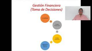 Gestión Financiera