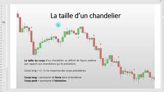 Formation de base Trading   Les chandeliers japonais partie 1