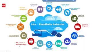 Decision Resources - CloudSuite Industrial Overview