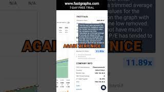 Pfizer (PFE) FAST Graphs Stock Analysis #shorts