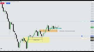 ICT - Mitigation Block Entry / 10:50 - 11:10 Macro