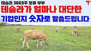 (인트로 : 꼭 부탁 드리겠습니다) 단기적으로 불안 하지만, 팩트로 안심시켜 드리겠습니다!