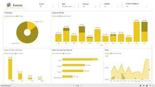 Agile Retail Insights - Use Data to improve your Sales, Inventory and Customer Service