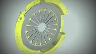 Clutch Industries   How a clutch works   YouTube