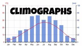 Climographs  and the major biomes climates