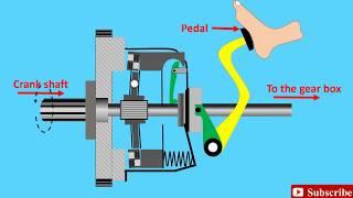 Clutch Animation Explained | How a Clutch Works | Friction Clutch