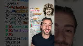 Reto de los 6000 GOLES  | #Futbol #Soccer #Football | Parte 32