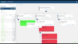 smartObjx Tutorial - Organizing Your Hierarchy