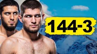 How Dagestan Fighters Took Over The UFC