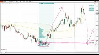 Volume Profile Trading Ideas - 2nd October 2023
