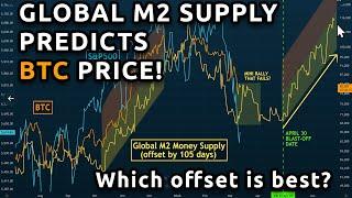  Global M2 Money Supply predicts Bitcoin's next move. We find which offset is best!