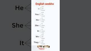 English Grammar tips and tricks #english #learnenglish #vocabulary #englishgrammar #shorts #seekho