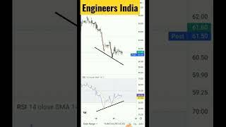 Engineers India 1 Hour chart pattern || share market || #shorts #ytshorts