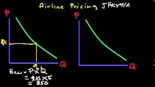 Airline Pricing - Part 1 - Fare Structures