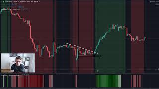 Trend Rider trading indicator - how to use it