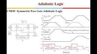 VLSI Design: Adiabatic Logic