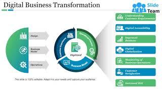 Digital Business Transformation Ppt Summary Structure