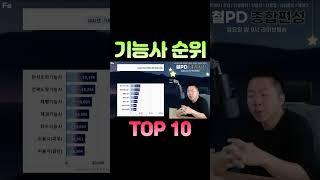 4070 인기자격증 순위 TOP10! 전기자격증 아님! #자격증 #순위 #인기
