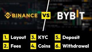 Binance vs. Bybit  The Ultimate Comparison: Which Exchange is better for Leverage Trading?