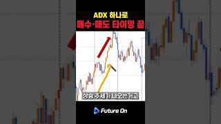ADX 지표 하나면 매수·매도 타이밍 완벽 분석! #해외선물 #차트분석 #매매전략